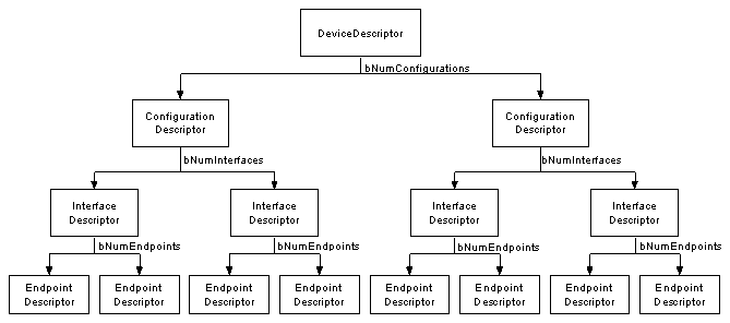 kobil_midentity_usb_device_driver