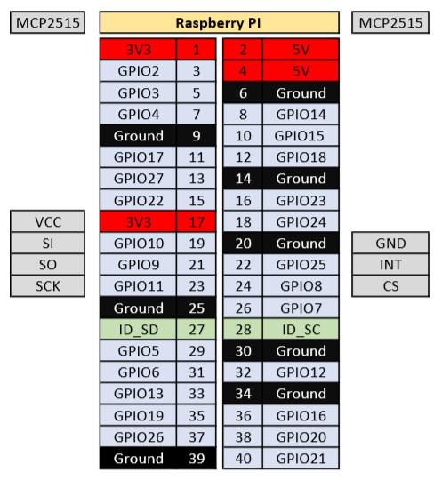 Raspberry PI MCP2515 Pinout